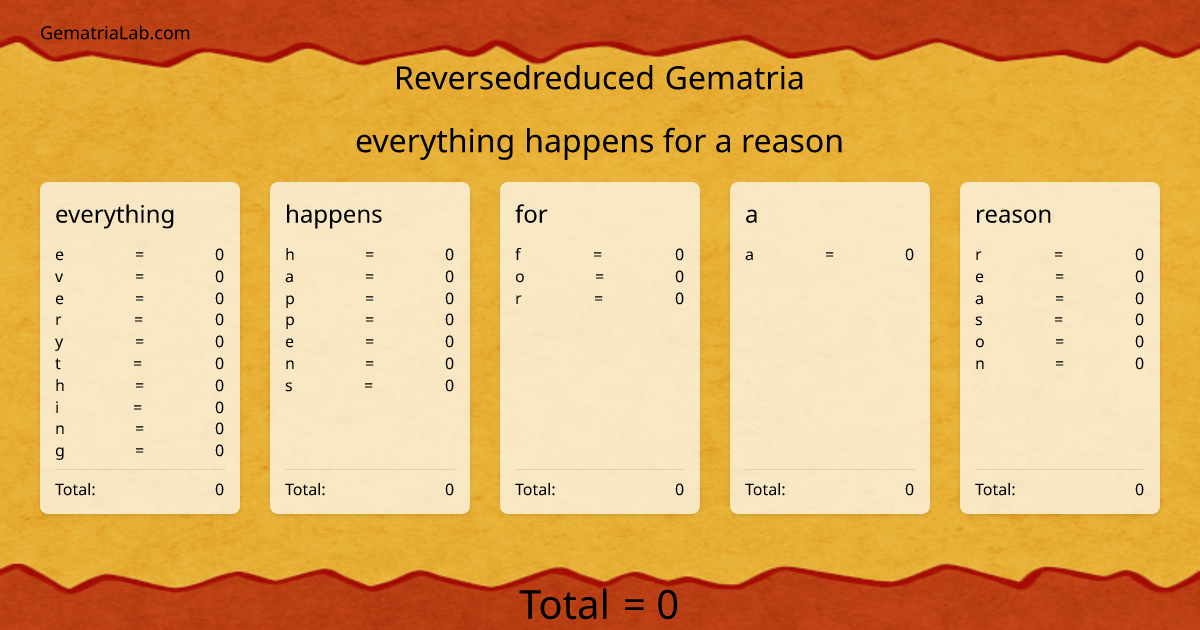 everything happens for a reason in reversedreduced Gematria